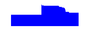 Battery history for Tablet PC device 91e9f15c