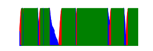 Battery history for C103 device 92221388