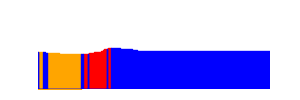 Battery history for SM-G530H device 96eb0ab5