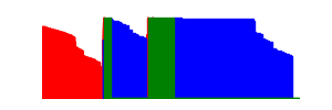 Battery history for SM-X205 device 98f77af3