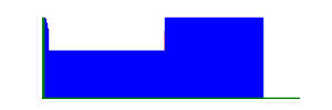 Battery history for SM-G950F device 9bcac123