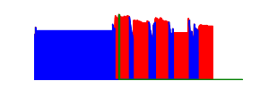 Battery history for LM-G850 device 9c152ecf