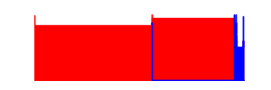 Battery history for XT1032 device 9cbecfcb