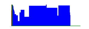 Battery history for SM-M135FU device 9ce85ea6