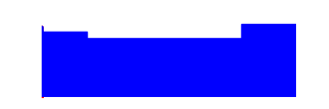 Battery history for SM-G530MU device 9d058547
