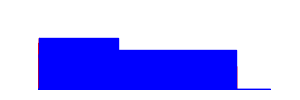Battery history for SM-M135FU device 9e753e70