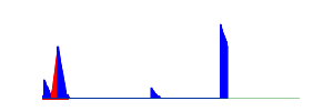 Battery history for 509SH device 9ec7f0a9