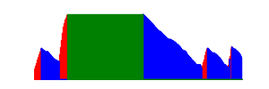 Battery history for SM-G990B device a1625475