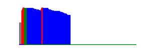 Battery history for 23127PN0CG device a1680520