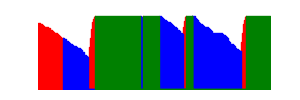Battery history for SM-A215W device a225b61a