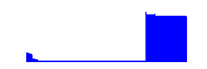Battery history for SM-T230NU device a36d075e