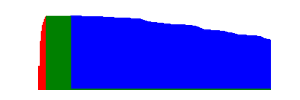 Battery history for 22101320G device a3b38861