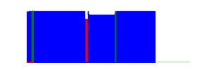Battery history for SM-T290 device a58f86cf