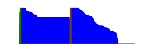 Battery history for 2201117TY device a59c8f55