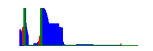 Battery history for vivo 1902 device a7ec9b49