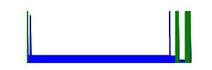 Battery history for SM-A546U1 device aa858d8f
