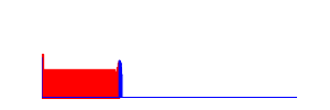Battery history for GT-I9301I device afdeb9d0