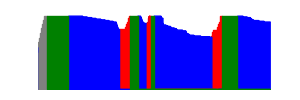Battery history for SO-52B device b1e2dbaa