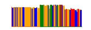 Battery history for SM-A066B device b35f7e94