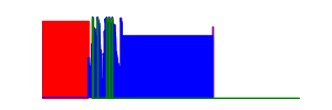 Battery history for SM-G930F device b64a8205