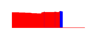 Battery history for CPH2219 device b6b5ff37