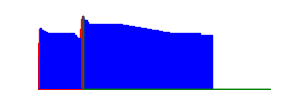 Battery history for 9007X device b832f821