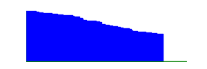 Battery history for SM-G390F device bc548dfc