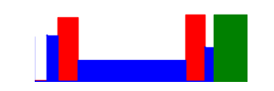 Battery history for 23049RAD8C device bc689e22