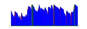 Battery history for SM-A226B device bf99f7bf