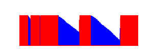 Battery history for SM-A336B device c1f348f2