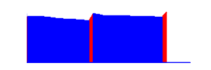 Battery history for SM-N9005 device c2167262