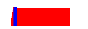 Battery history for V2026 device c29f30ed