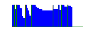 Battery history for AGS3-L09 device c2f69171