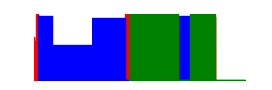 Battery history for SO-03L device c624c898