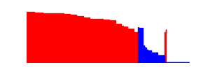 Battery history for SM-F966B device c665b7df
