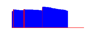 Battery history for SM-S926B device c81fc336
