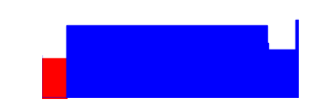 Battery history for TECNO KG5j device c8c03b59