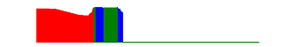 Battery history for SM-J200G device c9bbc9fd