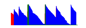 Battery history for FIG-LA1 device cbb3536e