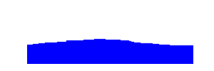 Battery history for SM-T111 device cdac3d49