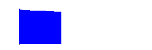 Battery history for D5503 device d0e0bf3d