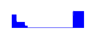 Battery history for DLI-TL20 device d36babaa