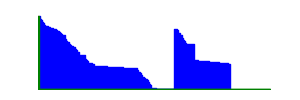 Battery history for SM-M135FU device d65b99db