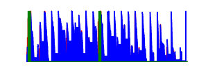 Battery history for V2111 device d6a0bbad