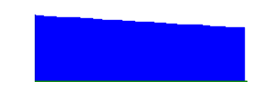 Battery history for SO-01K device d6bc5407