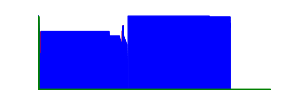 Battery history for MAVEN_X10_HD_LTE device d8aaa589