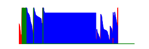 Battery history for 2311DRK48G device db0e49ec