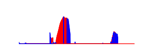 Battery history for A101 device e1c3fd10