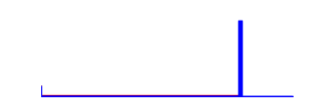 Battery history for SM-G7105L device e1e3ec59