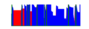 Battery history for CPH2529 device e1eca5d5